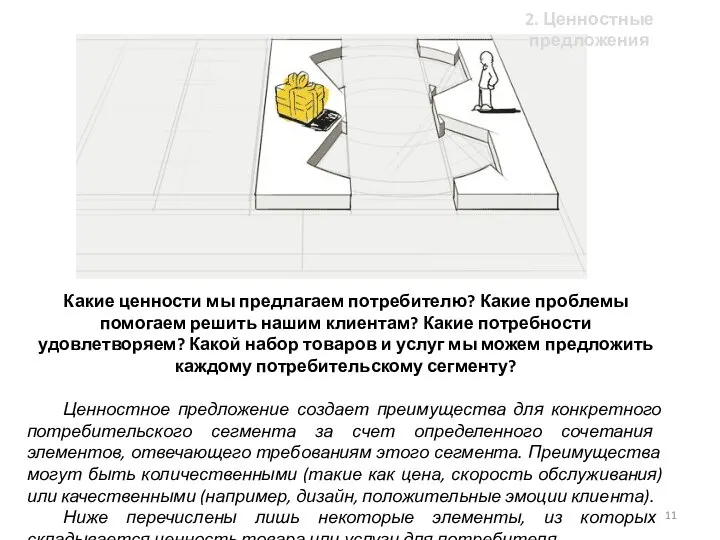 Какие ценности мы предлагаем потребителю? Какие проблемы помогаем решить нашим клиентам?