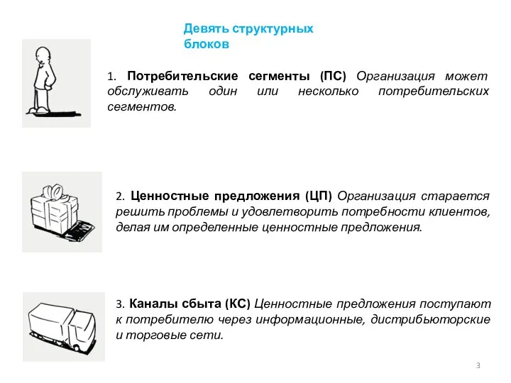 Девять структурных блоков 1. Потребительские сегменты (ПС) Организация может обслуживать один