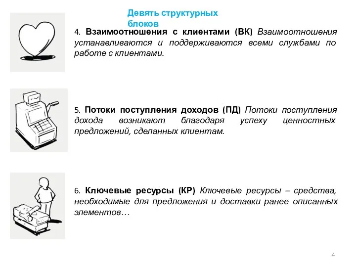 4. Взаимоотношения с клиентами (ВК) Взаимоотношения устанавливаются и поддерживаются всеми службами