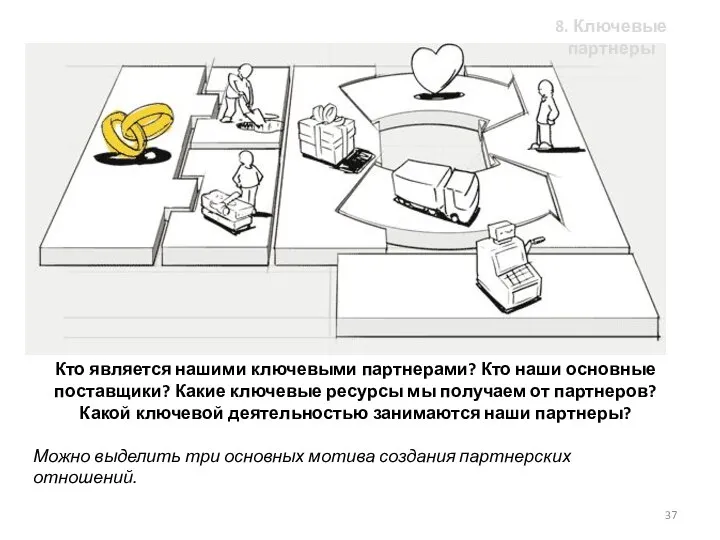 Кто является нашими ключевыми партнерами? Кто наши основные поставщики? Какие ключевые