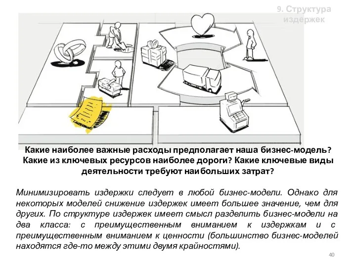 Какие наиболее важные расходы предполагает наша бизнес-модель? Какие из ключевых ресурсов