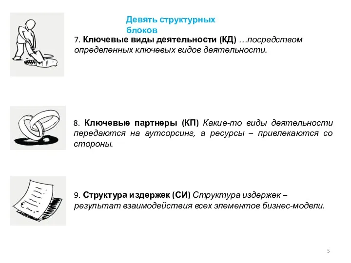 7. Ключевые виды деятельности (КД) …посредством определенных ключевых видов деятельности. 8.