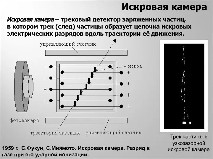 Искровая камера Искровая камера – трековый детектор заряженных частиц, в котором