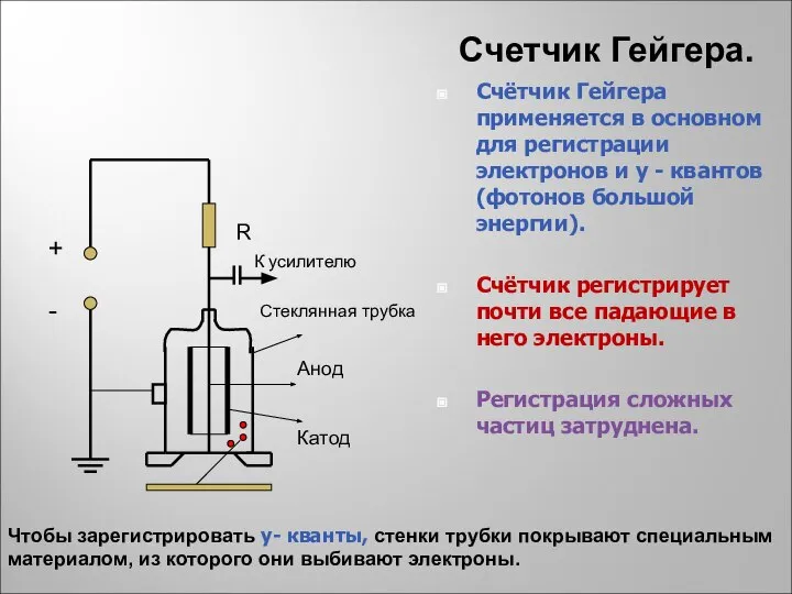 + - R К усилителю Стеклянная трубка Анод Катод Счётчик Гейгера