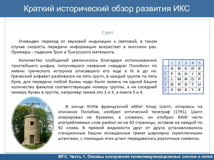 Краткий исторический обзор развития ИКС