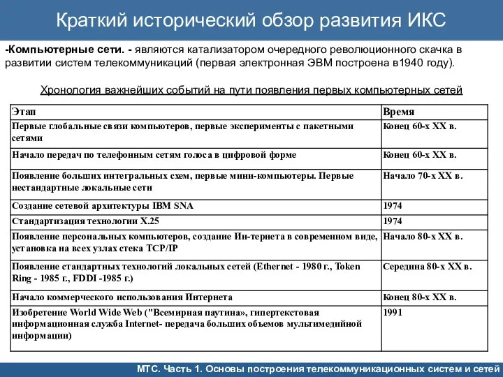 -Компьютерные сети. - являются катализатором очередного революционного скачка в развитии систем