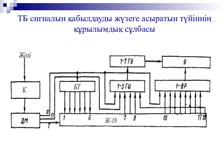 ТБ сигналын қабылдауды жүзеге асыратын түйіннің құрылымдық сұлбасы