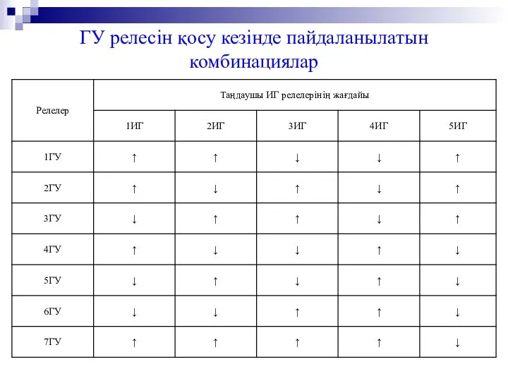 ГУ релесін қосу кезінде пайдаланылатын комбинациялар