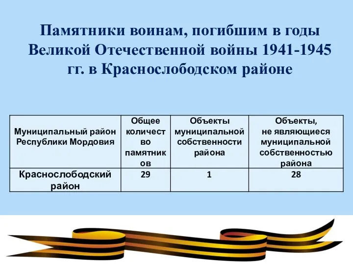 Памятники воинам, погибшим в годы Великой Отечественной войны 1941-1945 гг. в Краснослободском районе