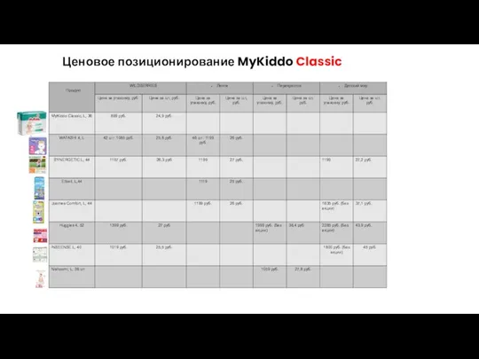 Ценовое позиционирование MyKiddo Classic