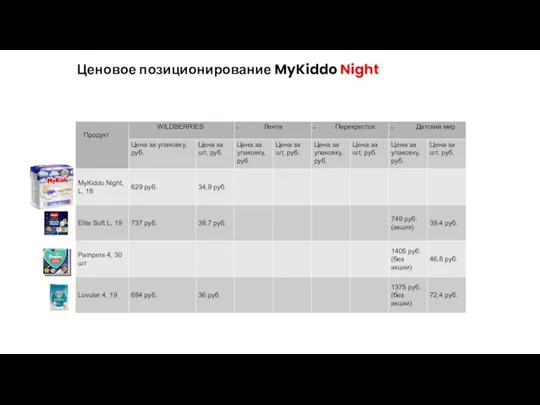 Ценовое позиционирование MyKiddo Night