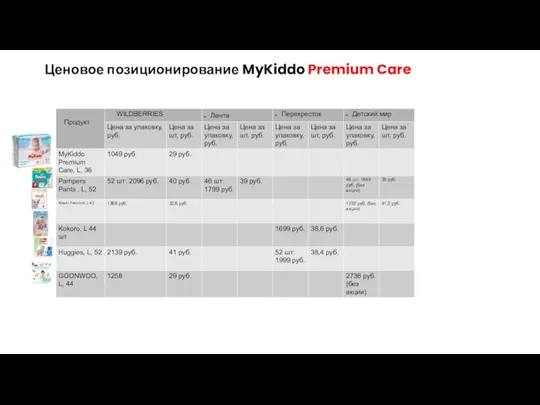 Ценовое позиционирование MyKiddo Premium Care