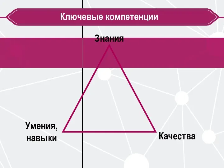 Ключевые компетенции Знания Умения, навыки Качества