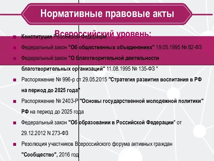 Нормативные правовые акты Всероссийский уровень: Конституция Российской Федерации Федеральный закон "Об