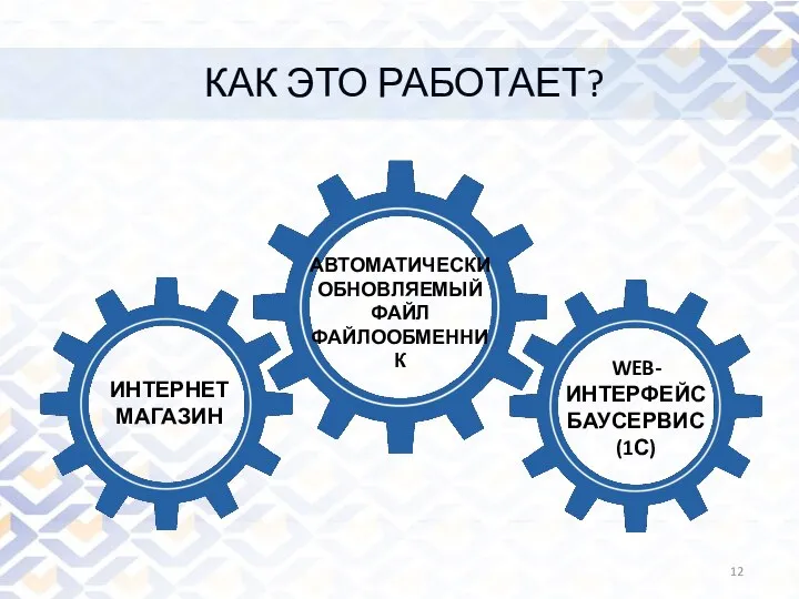 КАК ЭТО РАБОТАЕТ? АВТОМАТИЧЕСКИ ОБНОВЛЯЕМЫЙ ФАЙЛ ФАЙЛООБМЕННИК ИНТЕРНЕТ МАГАЗИН WEB- ИНТЕРФЕЙС БАУСЕРВИС (1С)