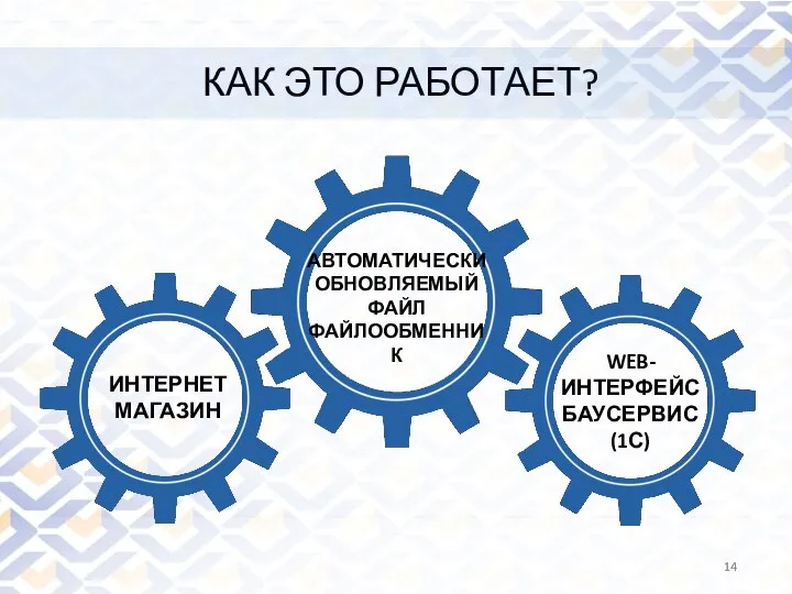 АВТОМАТИЧЕСКИ ОБНОВЛЯЕМЫЙ ФАЙЛ ФАЙЛООБМЕННИК ИНТЕРНЕТ МАГАЗИН WEB- ИНТЕРФЕЙС БАУСЕРВИС (1С) КАК ЭТО РАБОТАЕТ?