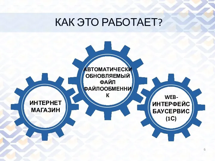 АВТОМАТИЧЕСКИ ОБНОВЛЯЕМЫЙ ФАЙЛ ФАЙЛООБМЕННИК ИНТЕРНЕТ МАГАЗИН WEB- ИНТЕРФЕЙС БАУСЕРВИС (1С) КАК ЭТО РАБОТАЕТ?