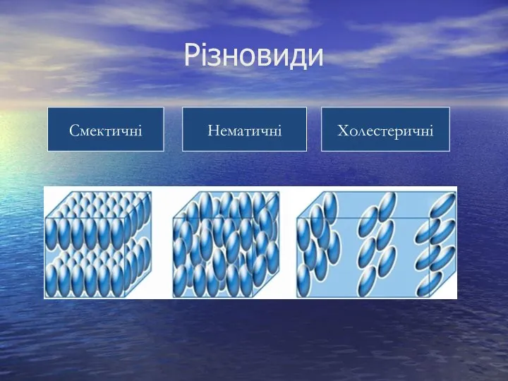 Різновиди Нематичні Смектичні Холестеричні