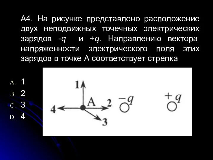 А4. На рисунке представлено расположение двух неподвижных точечных электрических зарядов -q