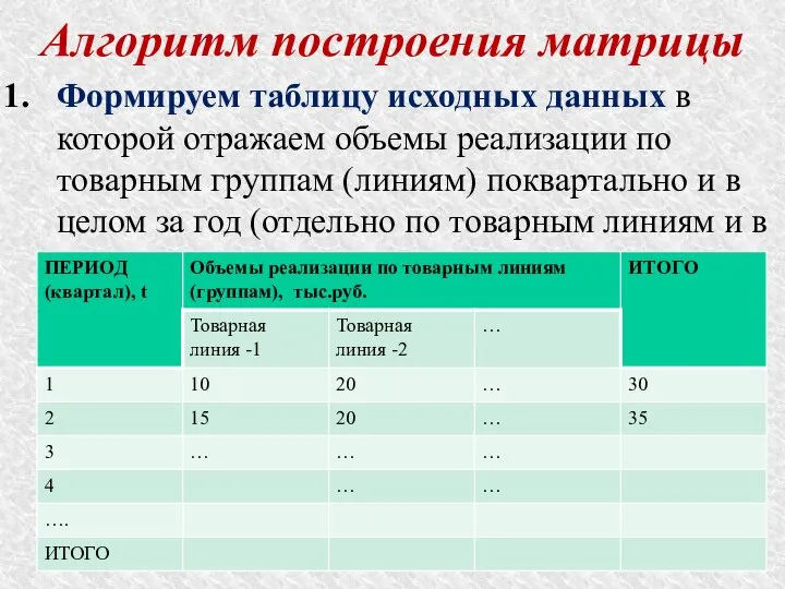 Алгоритм построения матрицы Формируем таблицу исходных данных в которой отражаем объемы