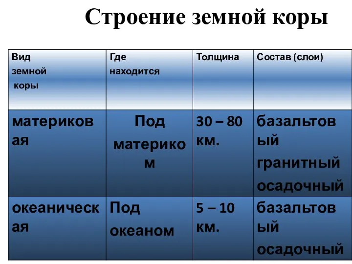 Строение земной коры