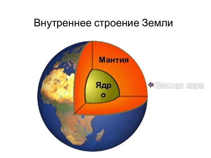 Внутреннее строение Земли Мантия Ядро