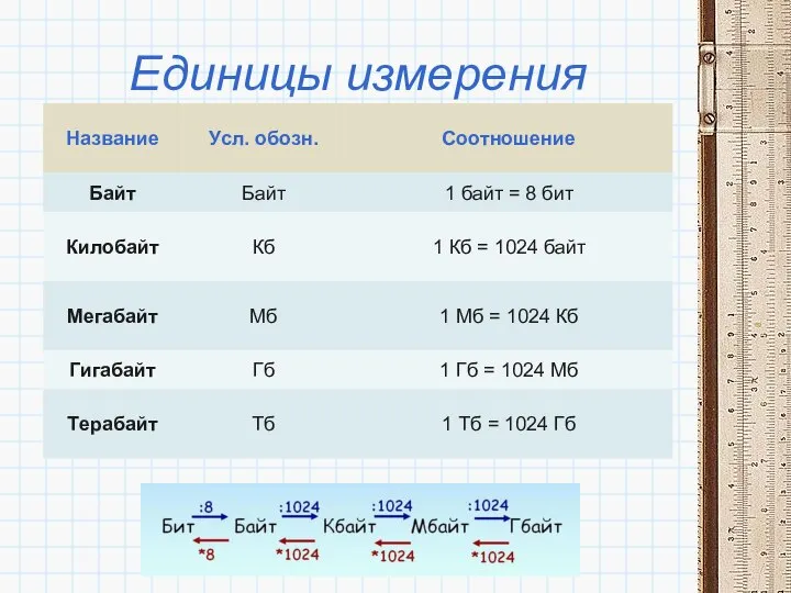 Единицы измерения