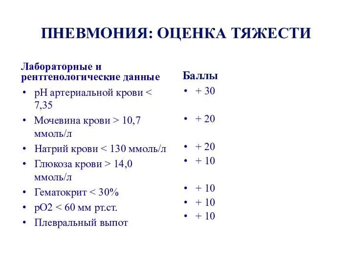 ПНЕВМОНИЯ: ОЦЕНКА ТЯЖЕСТИ Лабораторные и рентгенологические данные рН артериальной крови Мочевина