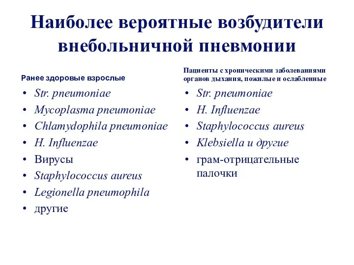 Наиболее вероятные возбудители внебольничной пневмонии Ранее здоровые взрослые Str. pneumoniae Mycoplasma