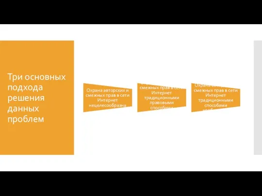 Три основных подхода решения данных проблем Охрана авторских и смежных прав