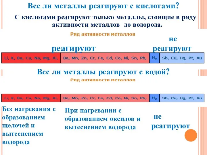 С кислотами реагируют только металлы, стоящие в ряду активности металлов до