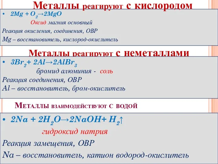 Металлы взаимодействуют с водой Металлы реагируют с неметаллами 2Mg + O2→2MgO