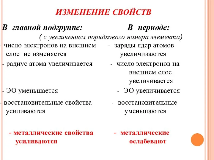 ИЗМЕНЕНИЕ СВОЙСТВ В главной подгруппе: В периоде: число электронов на внешнем