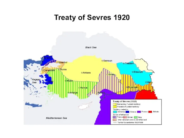 Treaty of Sevres 1920