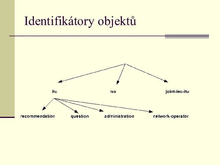 Identifikátory objektů