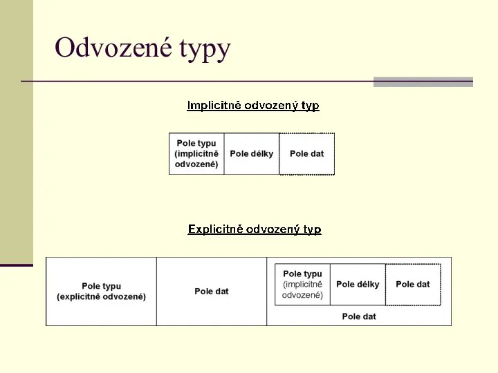 Odvozené typy