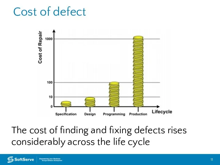 European Headquarters – Lviv, Ukraine Cost of defect The cost of