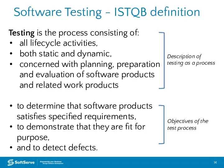 European Headquarters – Lviv, Ukraine Software Testing - ISTQB definition Testing