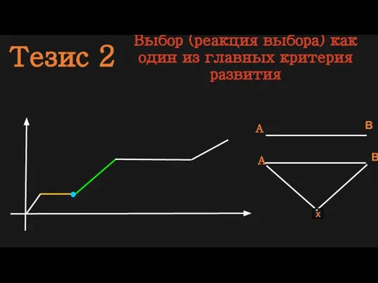 Тезис 2 Выбор (реакция выбора) как один из главных критерия развития