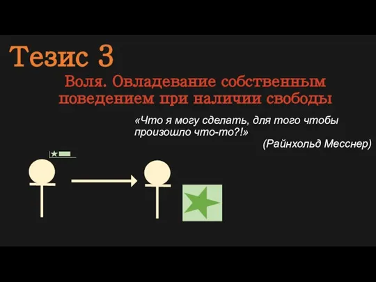 Тезис 3 Воля. Овладевание собственным поведением при наличии свободы «Что я