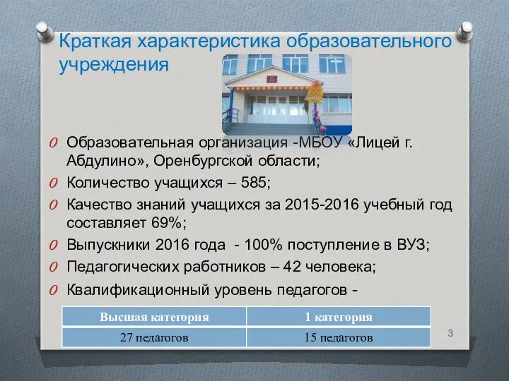 Краткая характеристика образовательного учреждения Образовательная организация -МБОУ «Лицей г. Абдулино», Оренбургской