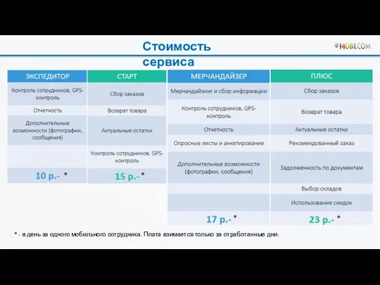 Стоимость сервиса * - в день за одного мобильного сотрудника. Плата взимается только за отработанные дни.