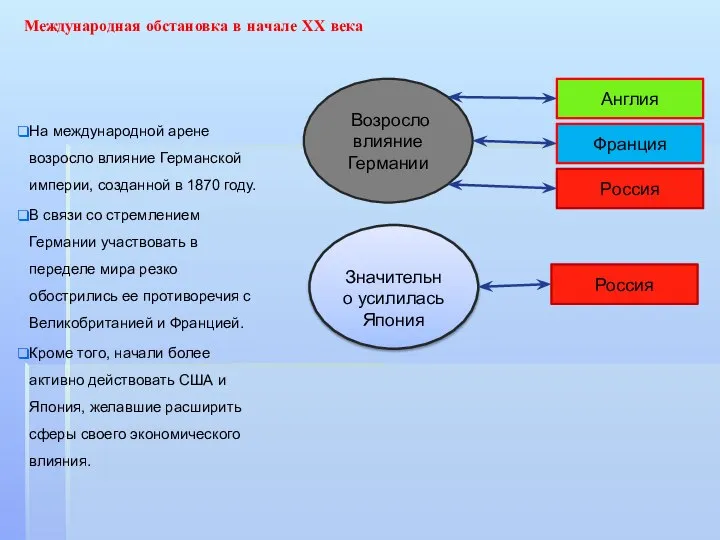 Международная обстановка в начале ХХ века На международной арене возросло влияние