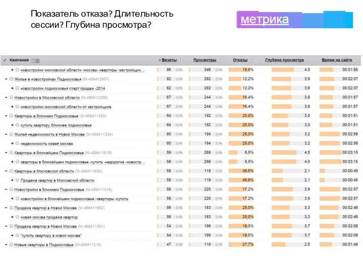 Показатель отказа? Длительность сессии? Глубина просмотра?