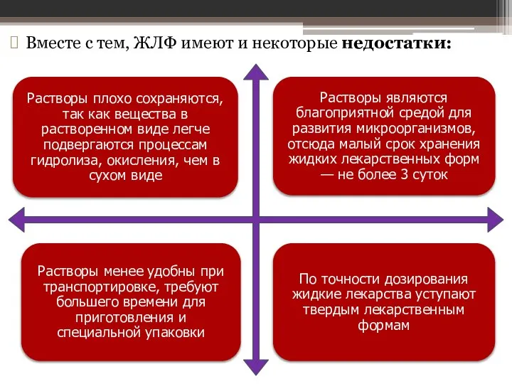 Вместе с тем, ЖЛФ имеют и некоторые недостатки: