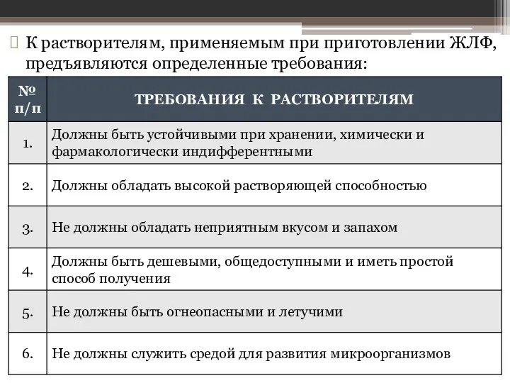 К растворителям, применяемым при приготовлении ЖЛФ, предъявляются определенные требования: