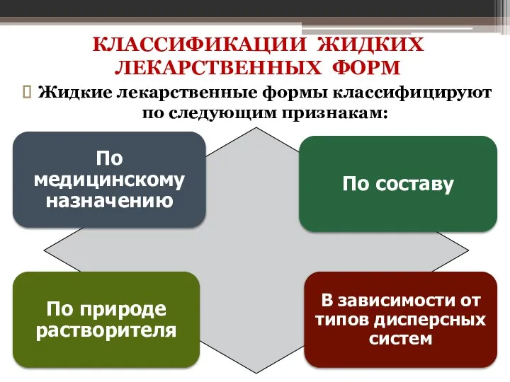 КЛАССИФИКАЦИИ ЖИДКИХ ЛЕКАРСТВЕННЫХ ФОРМ Жидкие лекарственные формы классифицируют по следующим признакам: