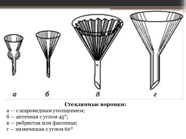 Стеклянные воронки: а — с шаровидным утолщением; б — аптечная с