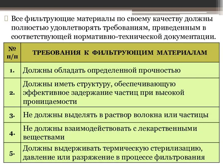 Все фильтрующие материалы по своему качеству должны полнос­тью удовлетворять требованиям, приведенным в соответствующей нормативно-технической документации.