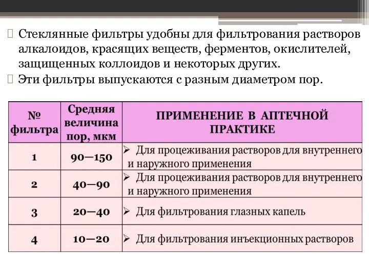 Стеклянные фильтры удобны для фильтрова­ния растворов алкалоидов, красящих веществ, ферментов, окислите­лей,